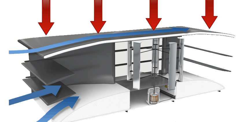 sunwind-system
